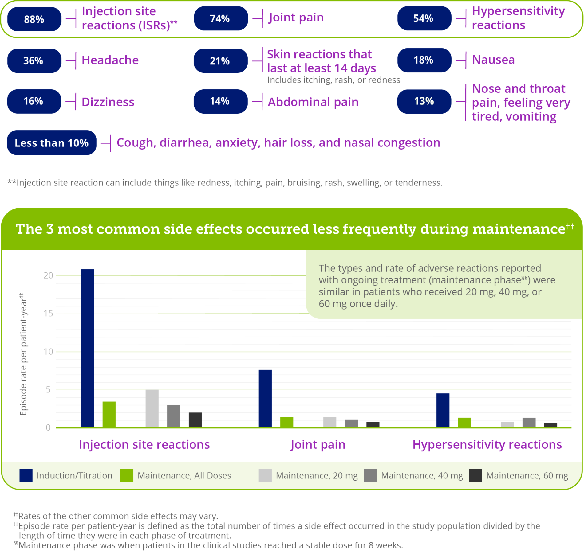 Graphic about palynziq side-effects